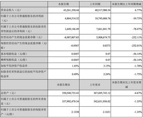 方直科技2016半年報分析 凈利潤同比降54%，軟件開發業務前景如何？
